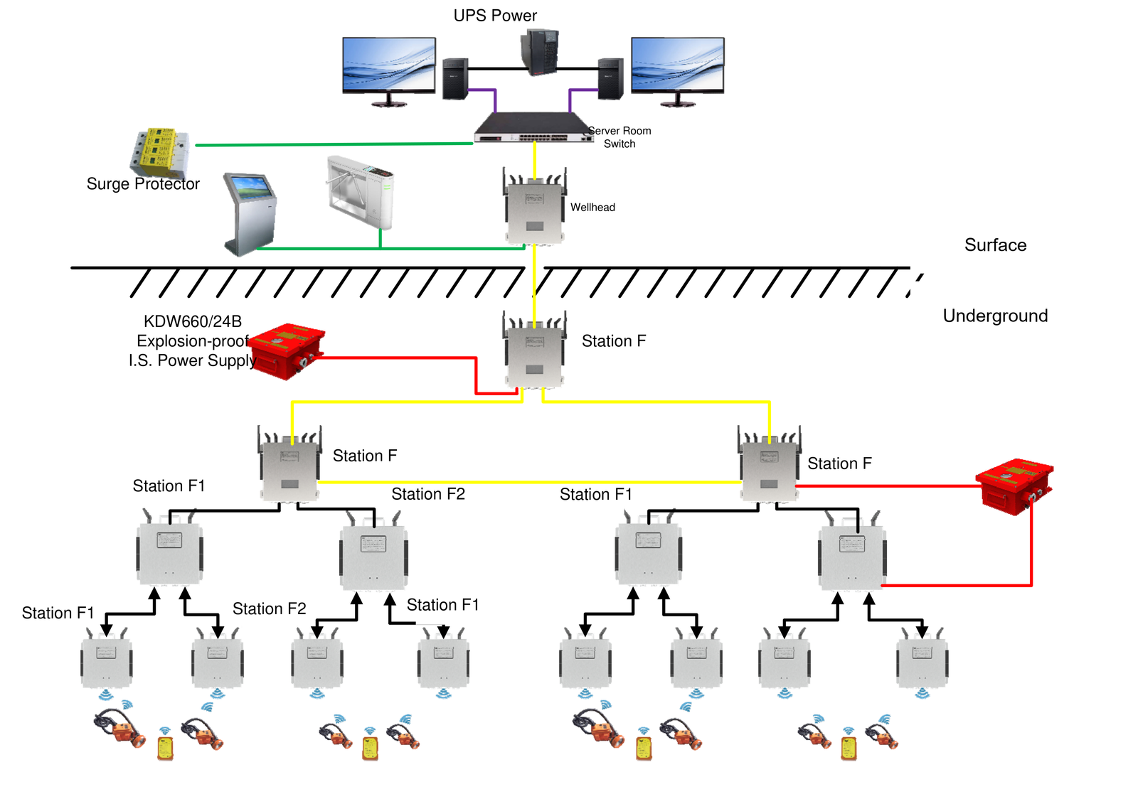 Underground Mine Operations